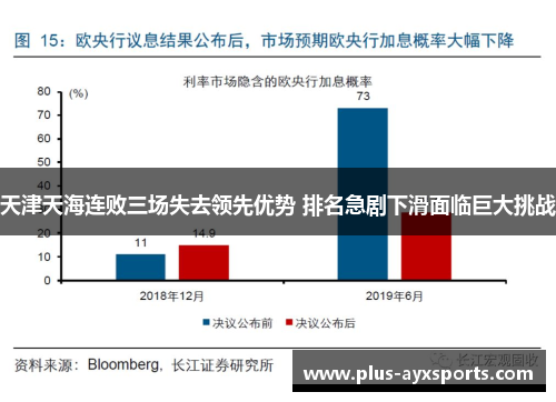 天津天海连败三场失去领先优势 排名急剧下滑面临巨大挑战